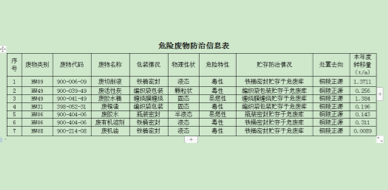 關(guān)于安徽柯力電氣制造有限公司向社會(huì)公開2022年度危險(xiǎn)廢物污染防治信息的公示