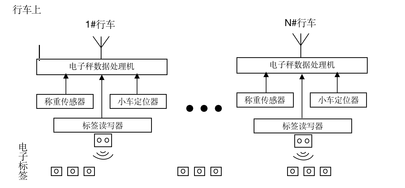 行車數(shù)據(jù)采集系統(tǒng)