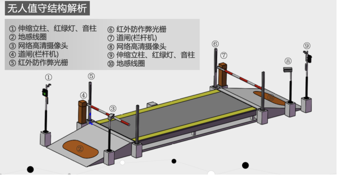 無人值守解決方案