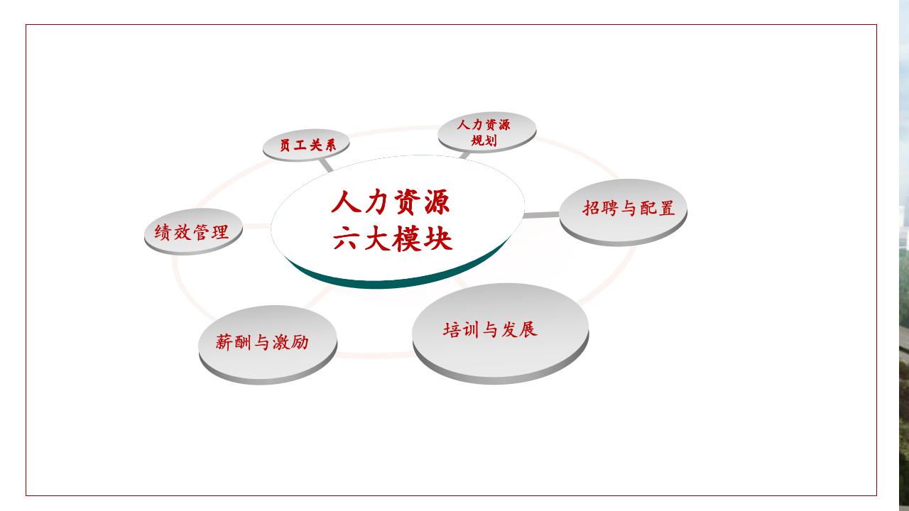 非人力資源經(jīng)理的人力資源管理_06.jpg