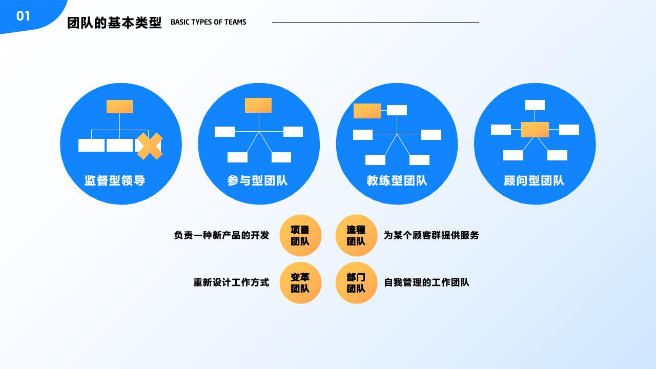 團隊管理培訓(xùn)——分工與合作_16.jpg