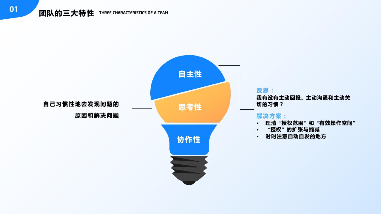 團隊管理培訓(xùn)——分工與合作_15.jpg