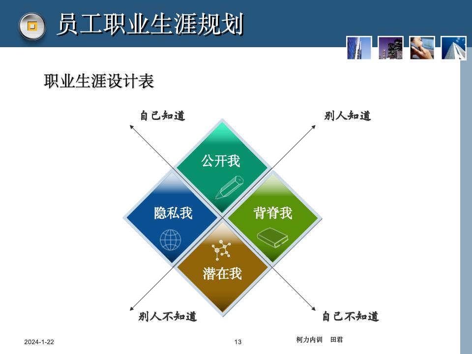 員工職業(yè)生涯規(guī)劃課件_13.jpg