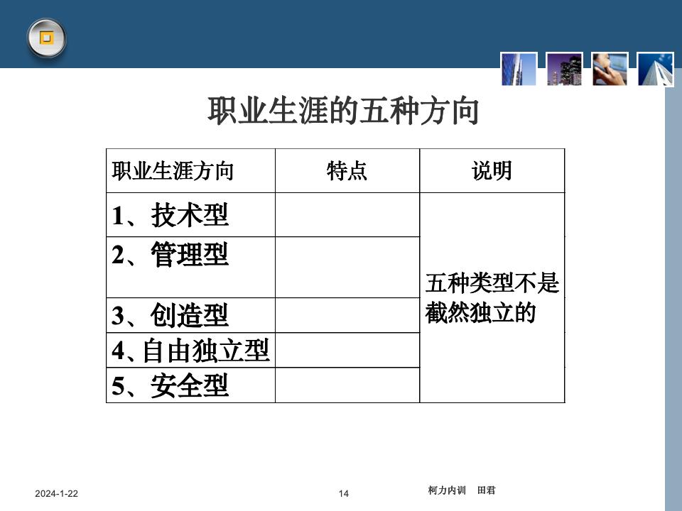 員工職業(yè)生涯規(guī)劃課件_14.jpg