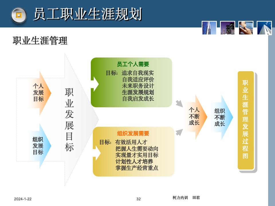 員工職業(yè)生涯規(guī)劃課件_32.jpg