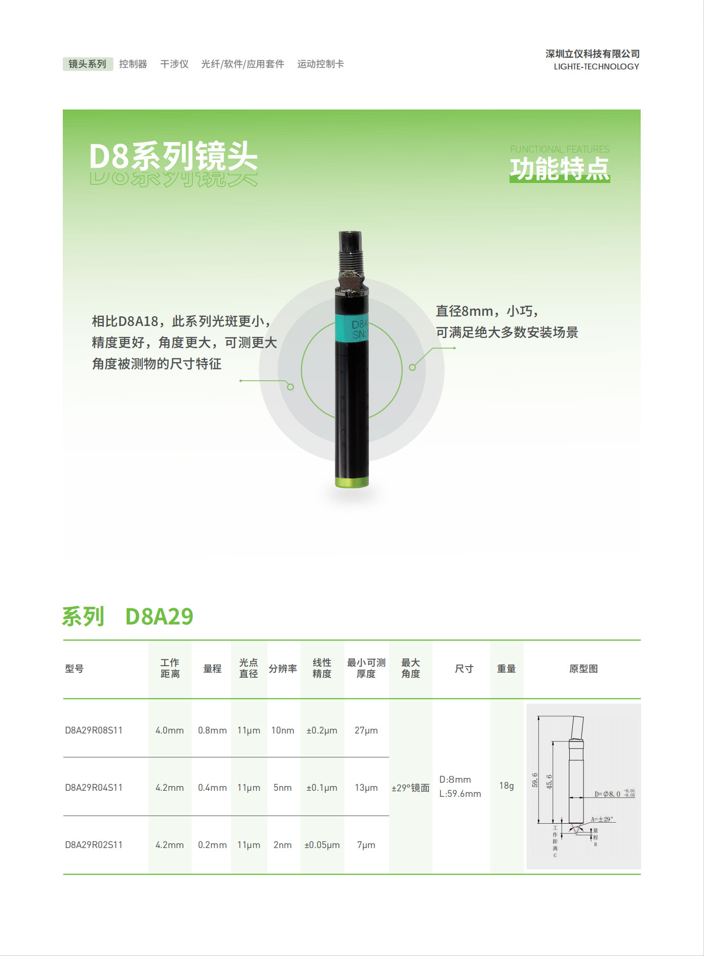 光譜共焦位移傳感器D8系列鏡頭