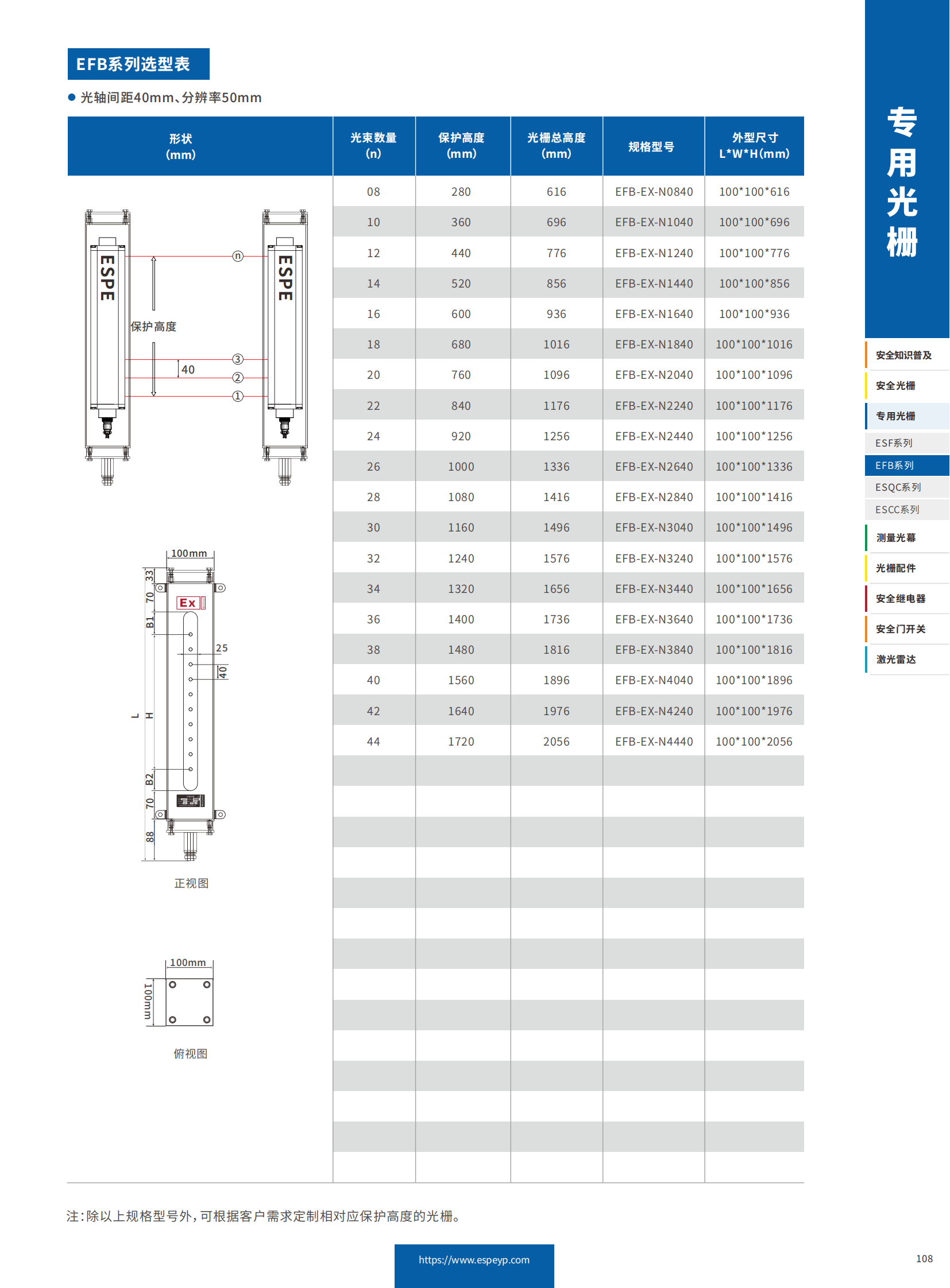 EFB系列防爆光柵-20231219_06.png