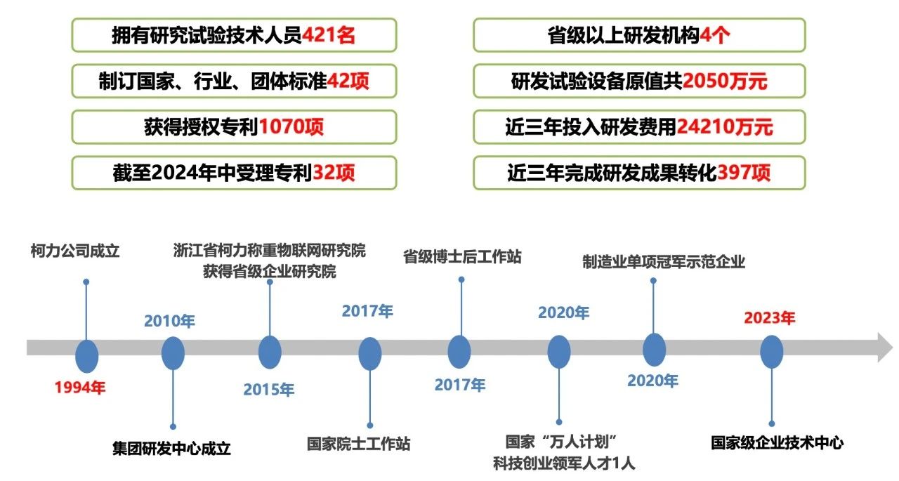 喜訊！我司重點研發(fā)項目榮獲寧波市科技進度二等獎